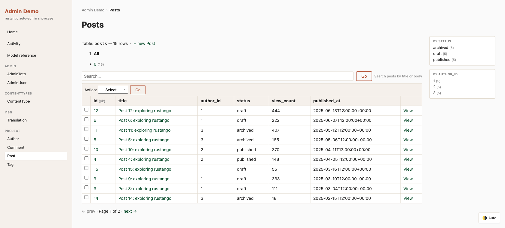 The auto-generated admin: a posts list with filter facets, search, bulk actions, and pagination — all from one admin(...) block