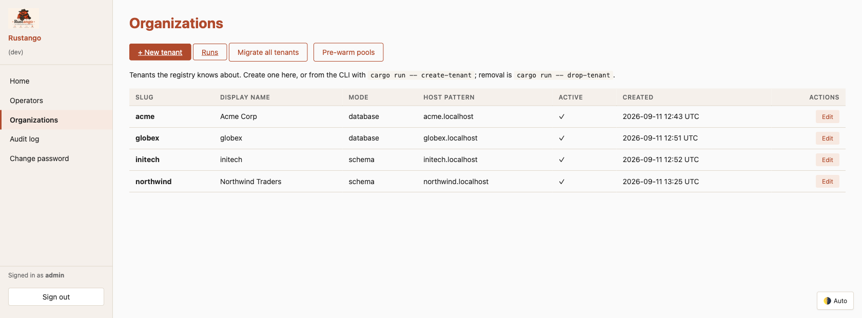 The operator console's tenant list — every tenant in the registry, with its storage mode, host pattern and active state, plus actions to provision, migrate and pre-warm