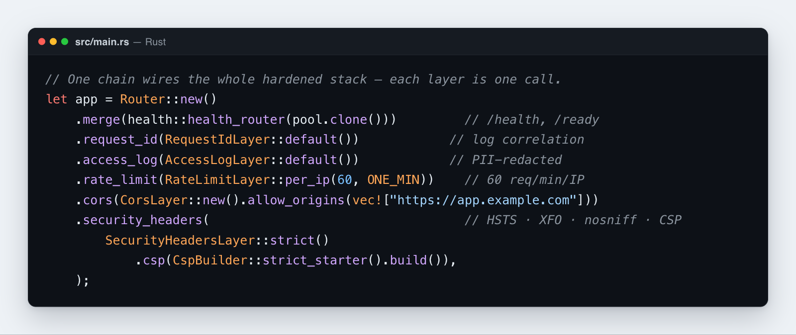 The hardened middleware stack wired in one chain: request IDs, access logging, rate limiting, CORS, and security headers